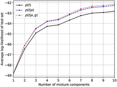 Bayesian Pure-Tone Audiometry Through Active Learning Under Informed Priors